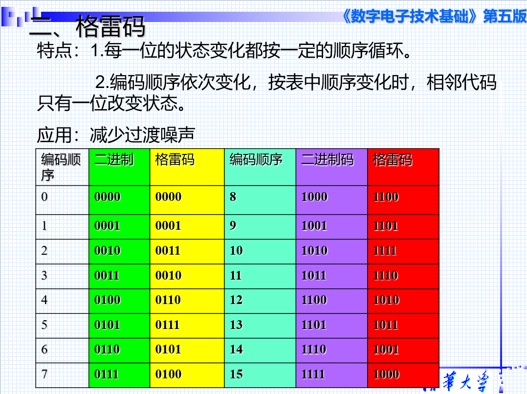 格雷码