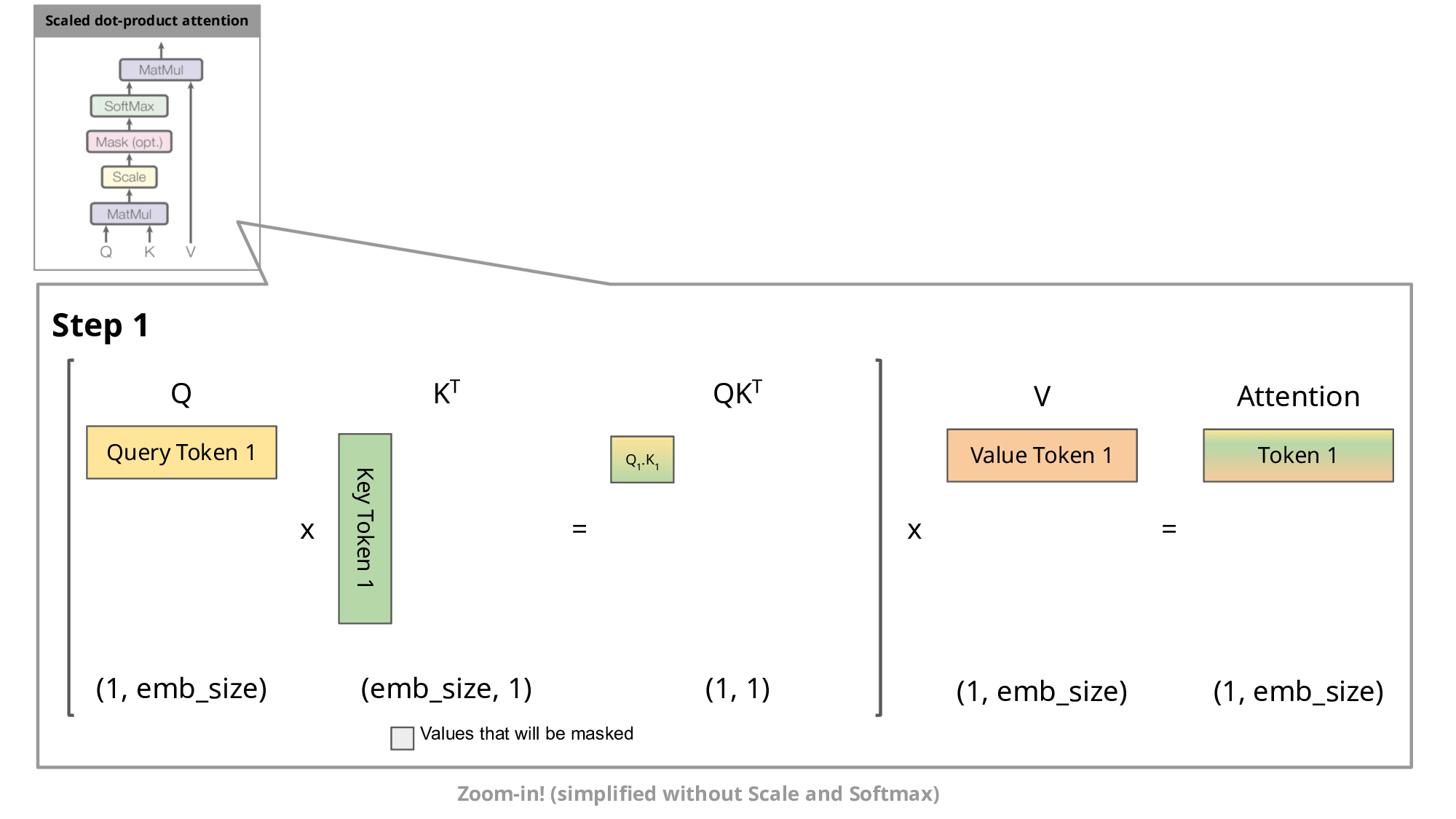kv cache(图源https://medium.com/@joaolages/kv-caching-explained-276520203249)