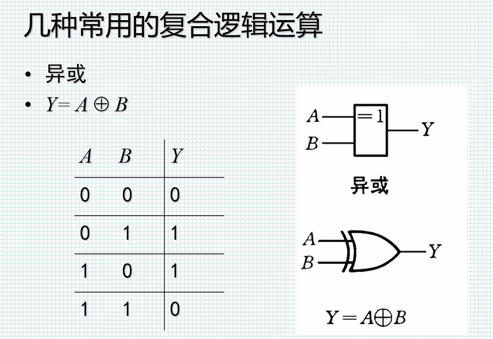 异或门