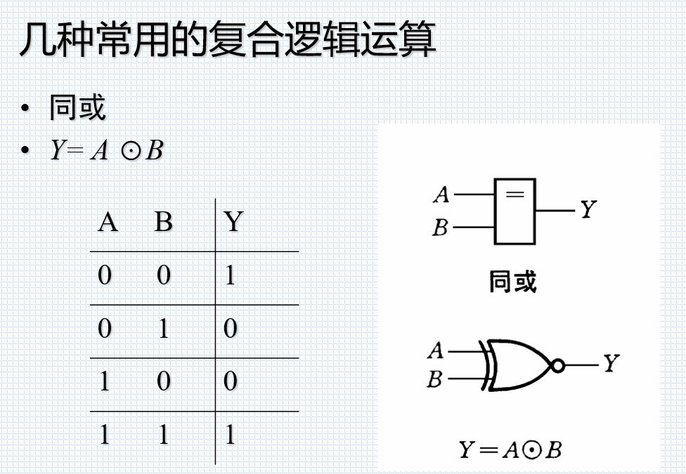 与非门